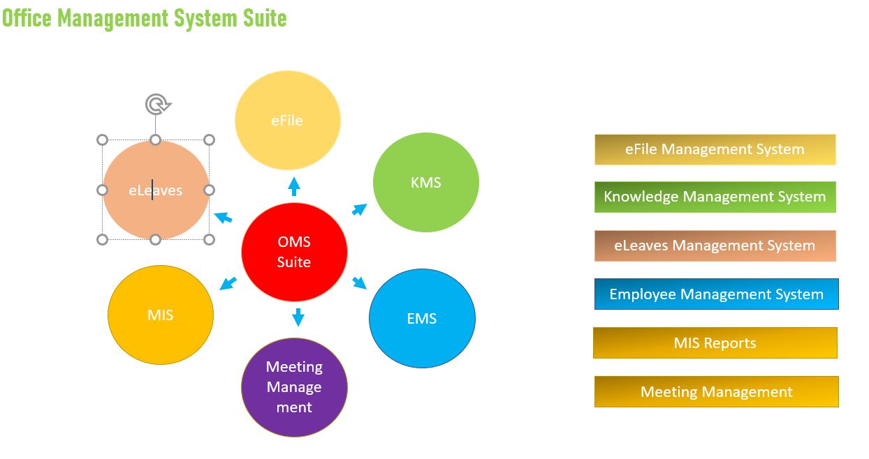 office management system suite